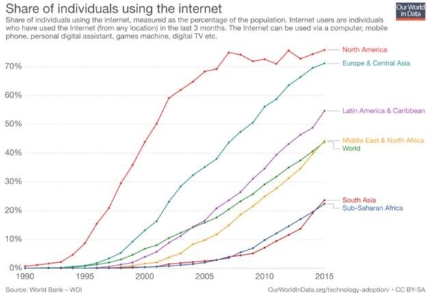 KCP | Introducing The Attention Span